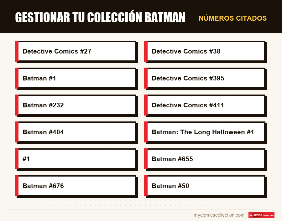 Números citados : Gestionar tu colección Batman