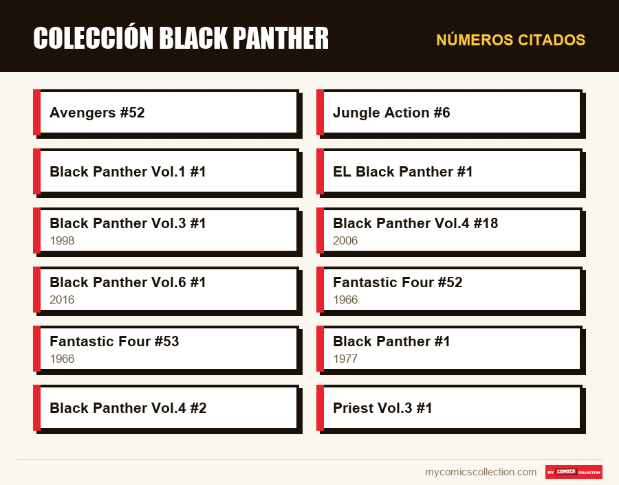 Números citados : Colección Black Panther