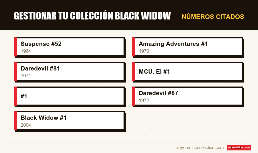 Números citados : Gestionar tu colección Black Widow