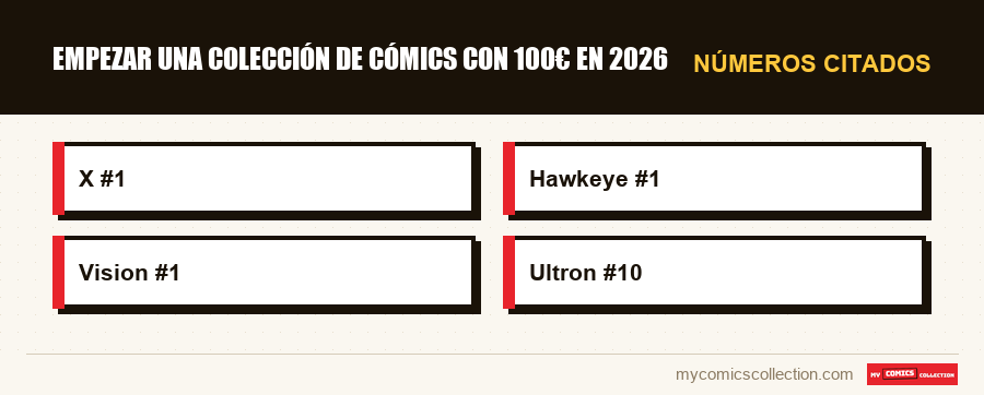 Números citados : Empezar una colección de cómics con 100€ en 2026