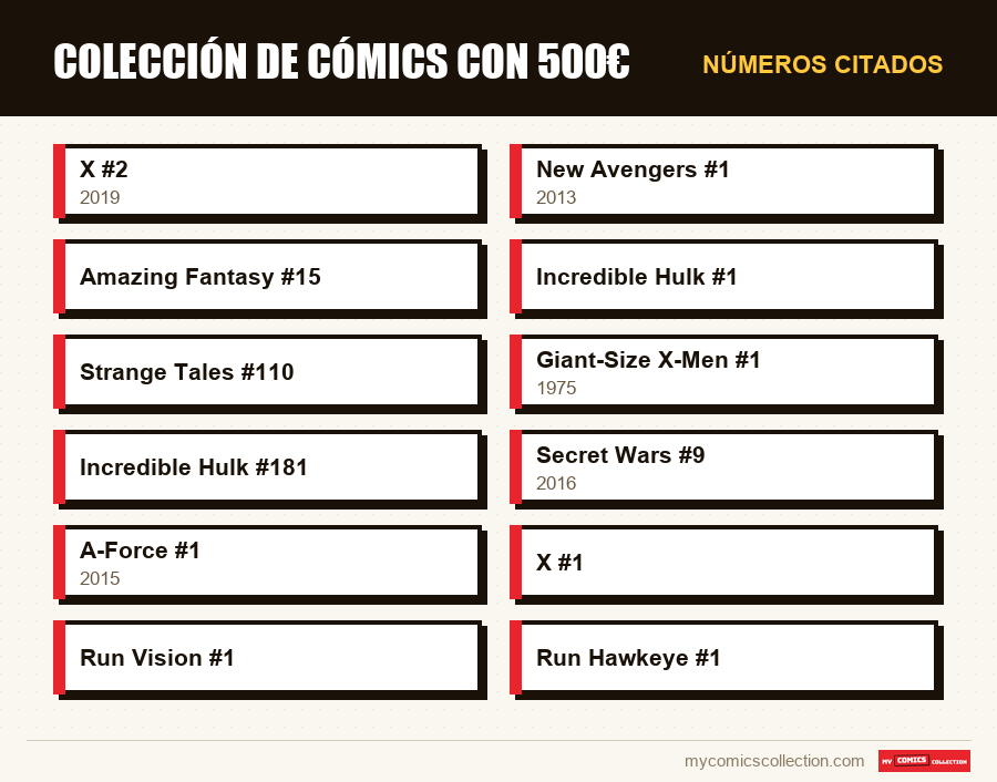 Números citados : Colección de cómics con 500€