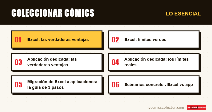 Lo esencial : Coleccionar cómics