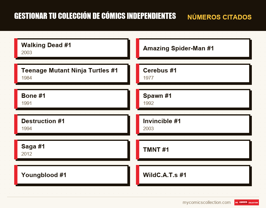 Números citados : Gestionar tu colección de cómics independientes