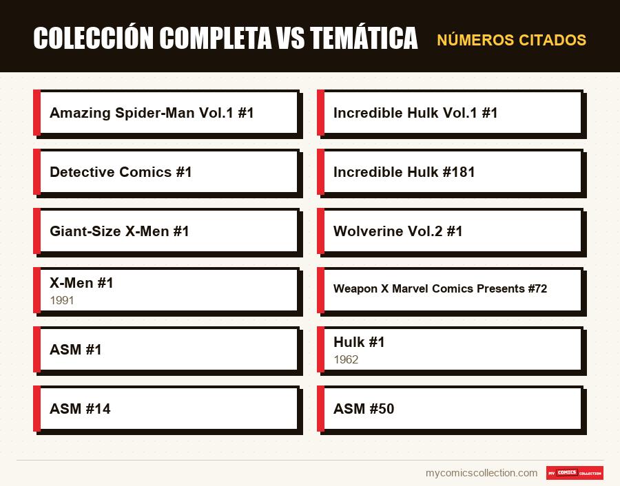 Números citados : Colección completa vs temática