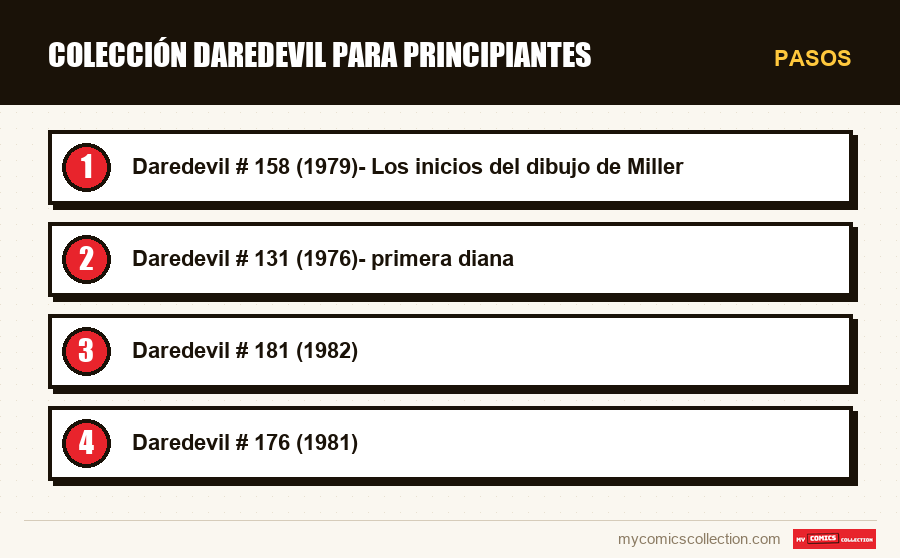 Pasos : Colección Daredevil para principiantes