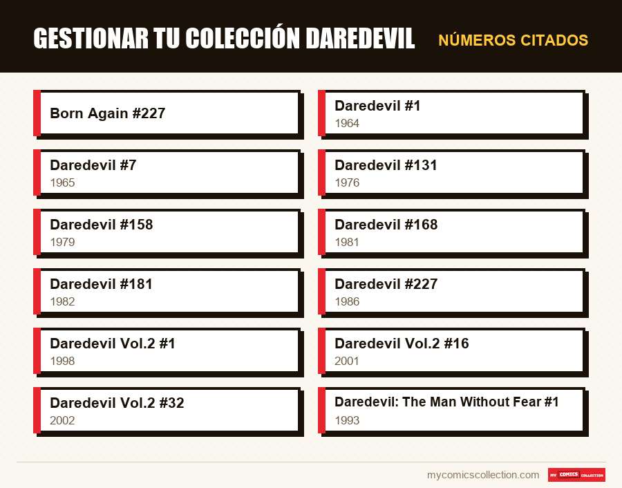 Números citados : Gestionar tu colección Daredevil