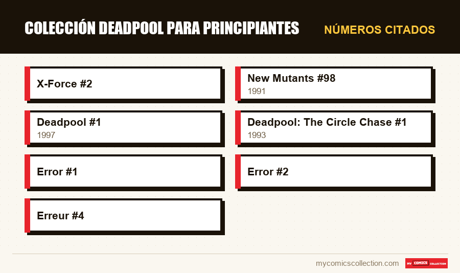 Números citados : Colección Deadpool para principiantes