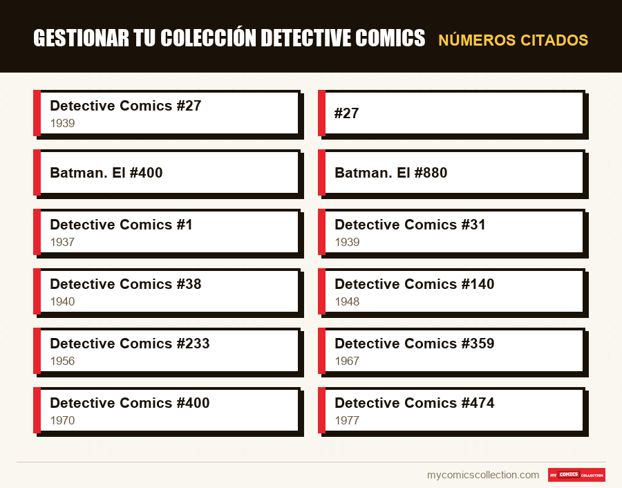 Números citados : Gestionar tu colección Detective Comics