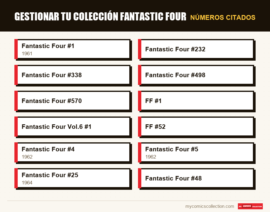 Números citados : Gestionar tu colección Fantastic Four