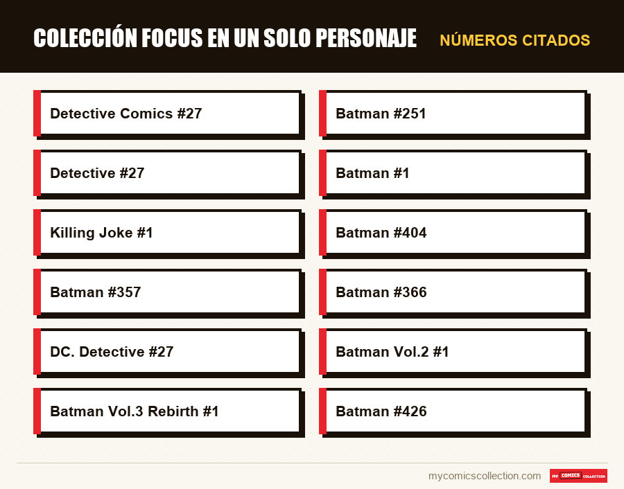 Números citados : Colección focus en un solo personaje