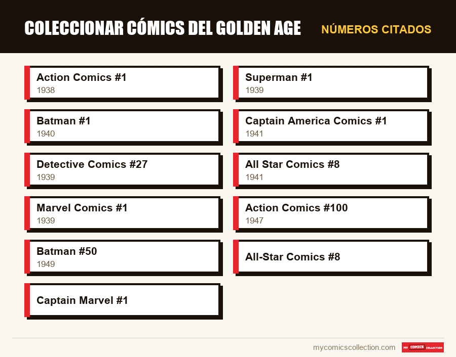 Números citados : Coleccionar cómics del Golden Age