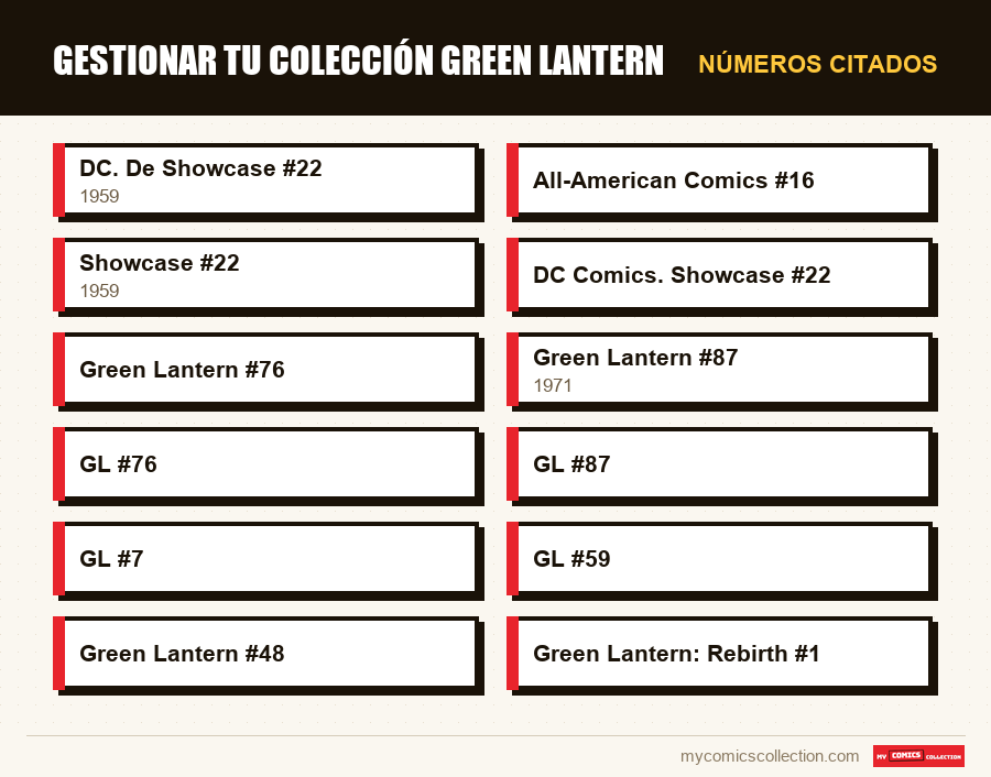 Números citados : Gestionar tu colección Green Lantern