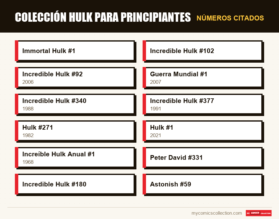 Números citados : Colección Hulk para principiantes