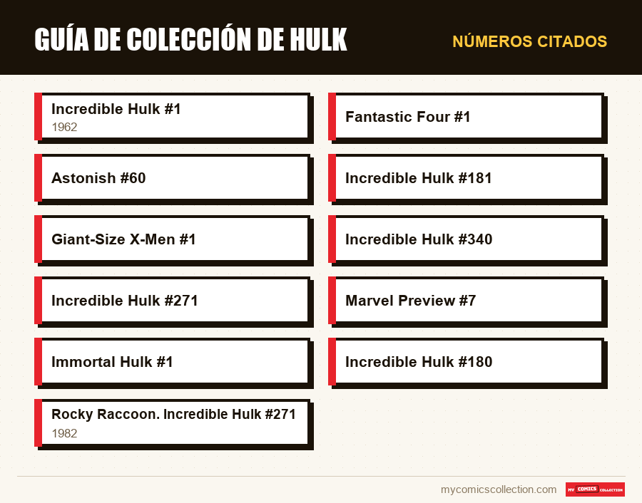 Números citados : guía de colección de hulk