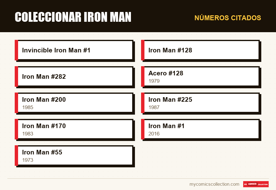 Números citados : Coleccionar Iron Man