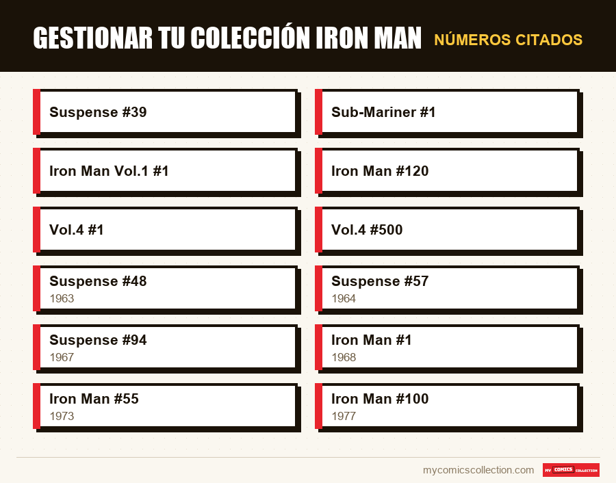 Números citados : Gestionar tu colección Iron Man