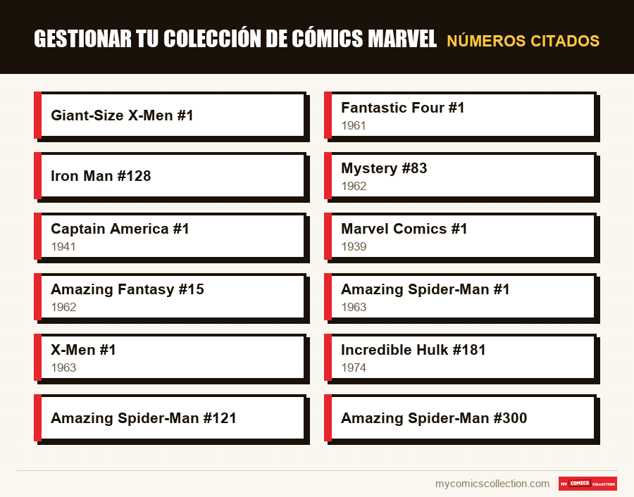 Números citados : Gestionar tu colección de cómics Marvel
