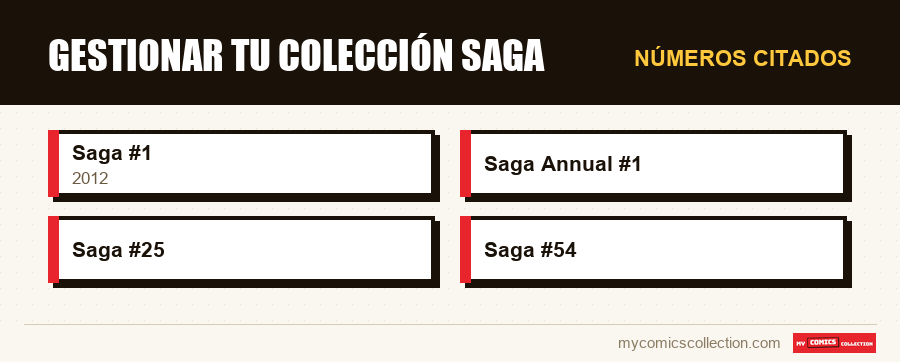 Números citados : Gestionar tu colección Saga