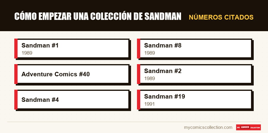 Números citados : Cómo empezar una colección de Sandman