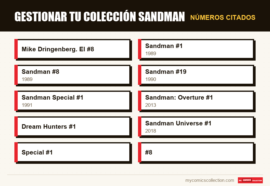 Números citados : Gestionar tu colección Sandman
