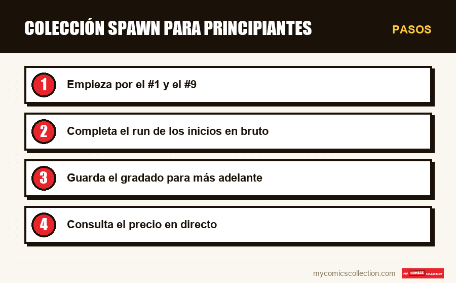 Pasos : Colección Spawn para principiantes