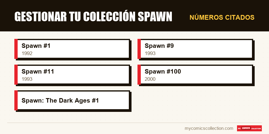 Números citados : Gestionar tu colección Spawn