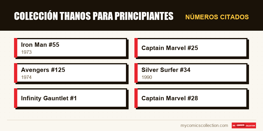 Números citados : Colección Thanos para principiantes