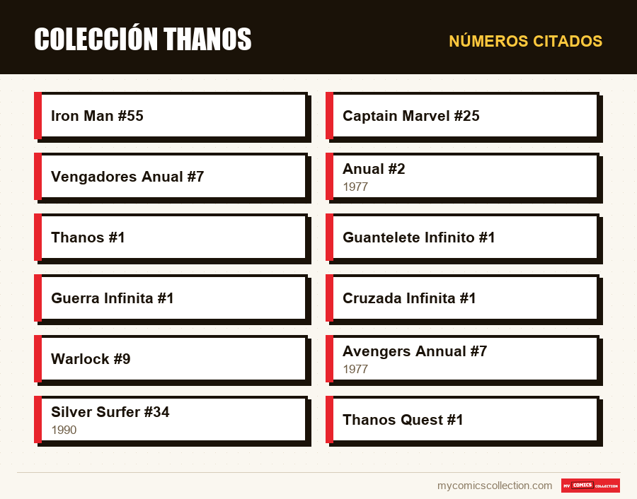 Números citados : Colección Thanos