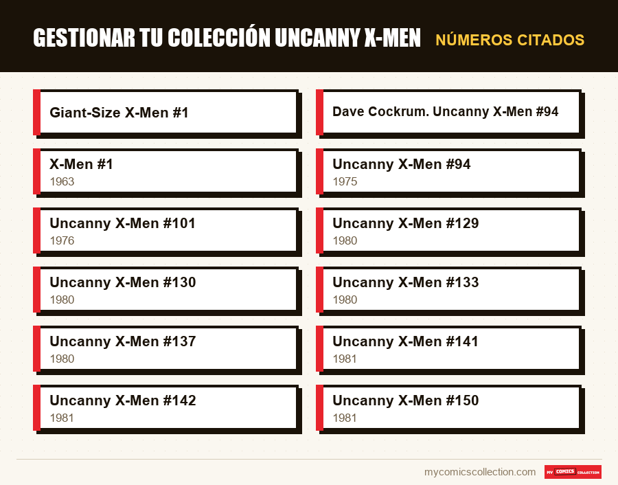 Números citados : Gestionar tu colección Uncanny X-Men