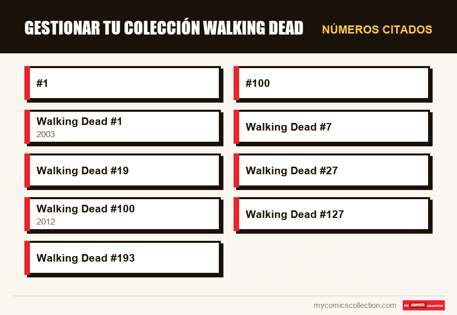 Números citados : Gestionar tu colección Walking Dead