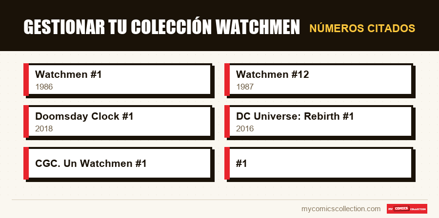 Números citados : Gestionar tu colección Watchmen