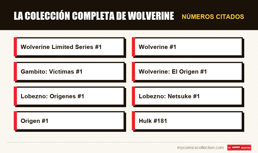 Números citados : La colección completa de Wolverine