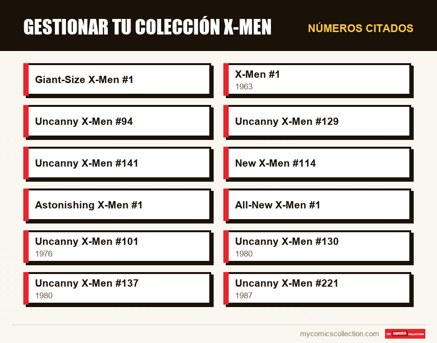 Números citados : Gestionar tu colección X-Men