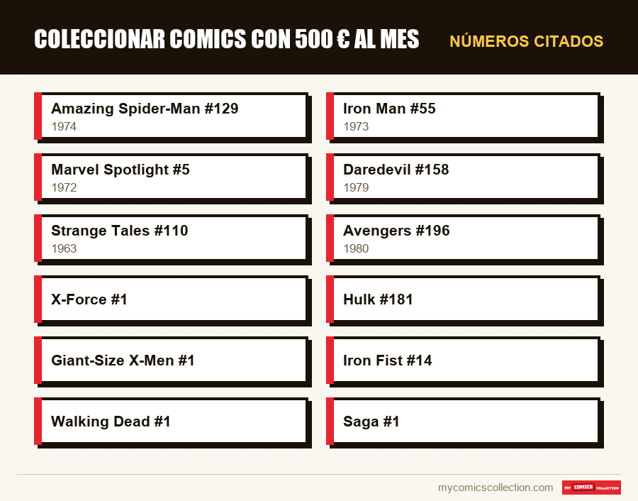 Números citados : Coleccionar comics con 500 € al mes