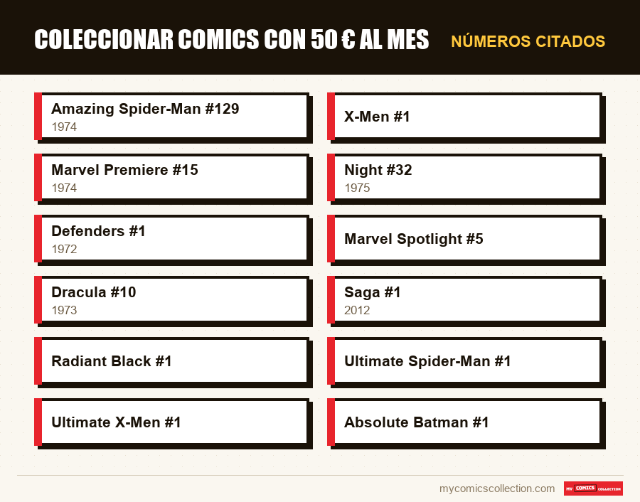 Números citados : Coleccionar comics con 50 € al mes