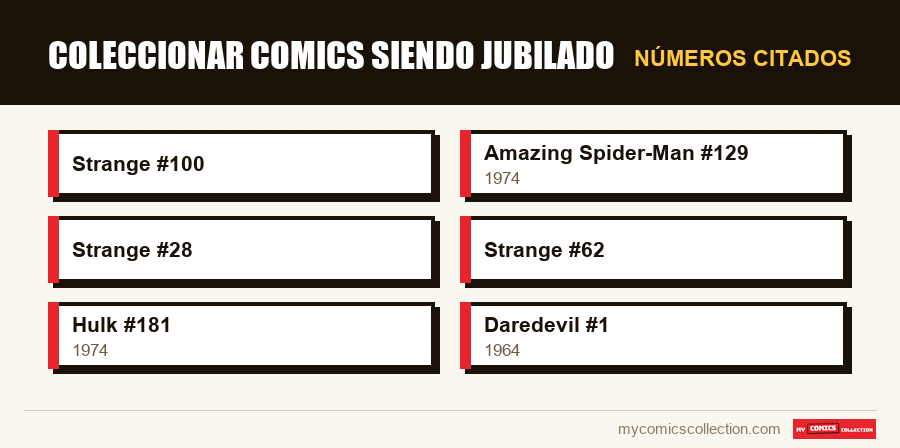 Números citados : Coleccionar comics siendo jubilado