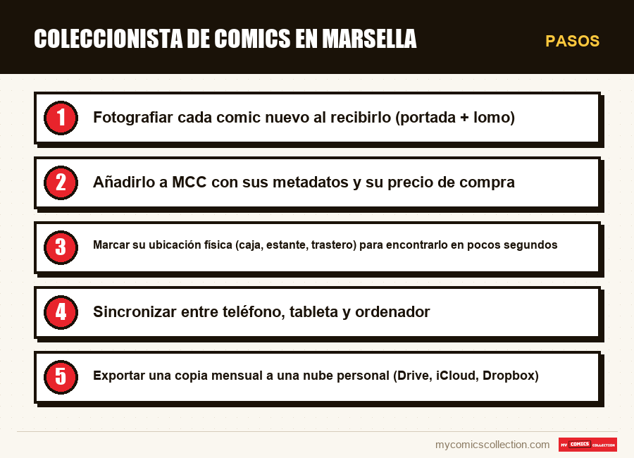 Pasos : Coleccionista de comics en Marsella