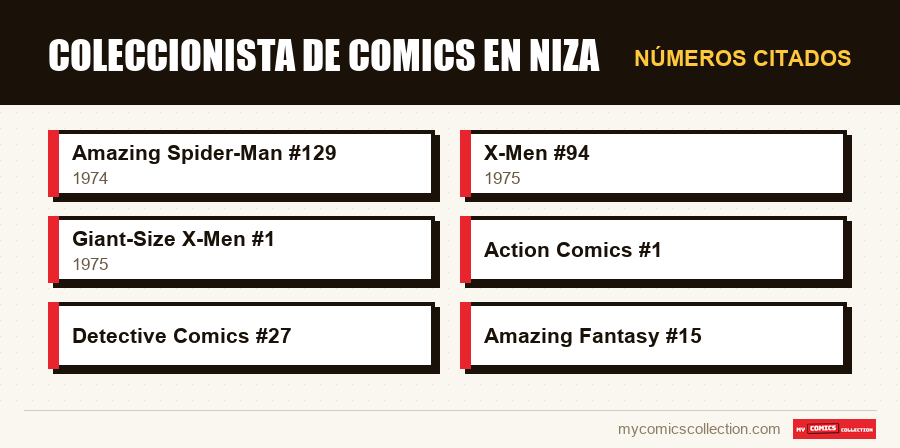 Números citados : Coleccionista de comics en Niza