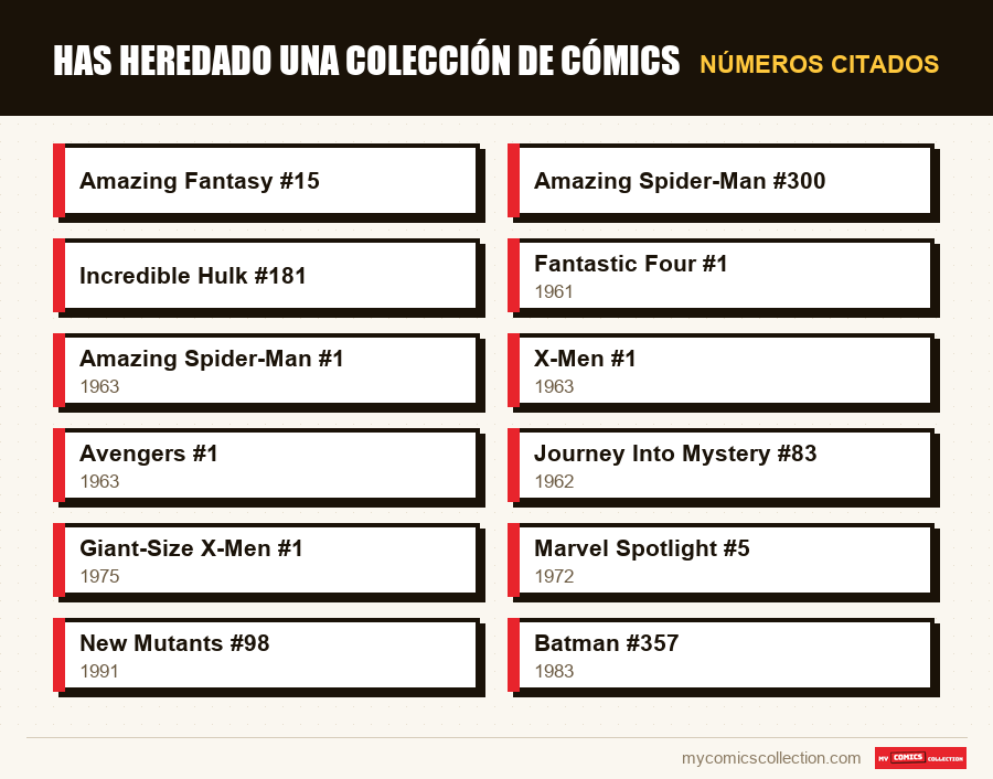 Números citados : Has heredado una colección de cómics