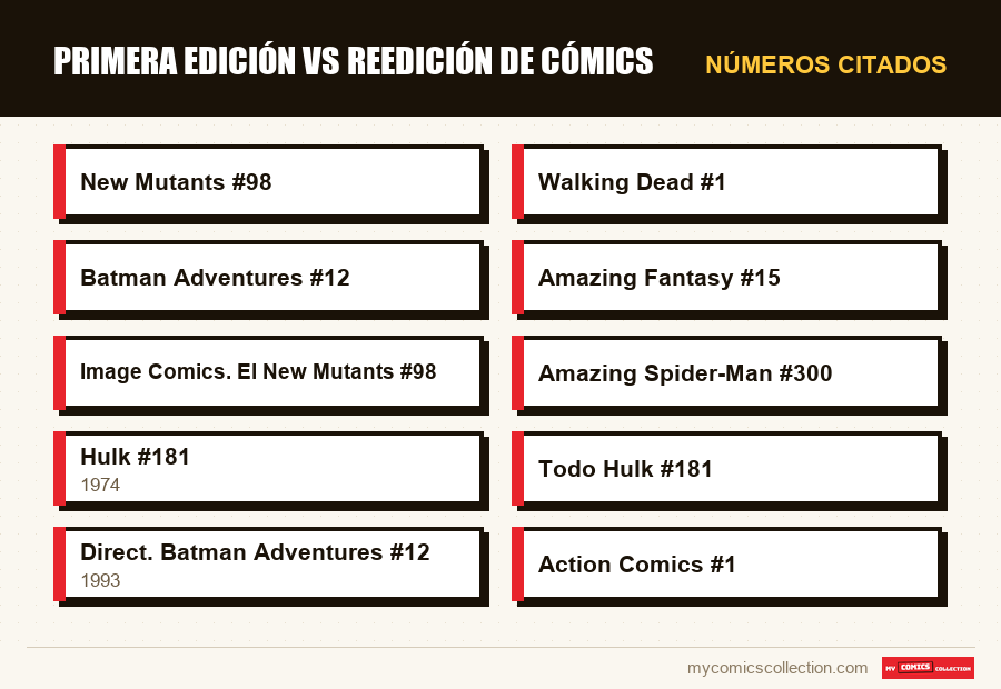 Números citados : Primera edición vs reedición de cómics