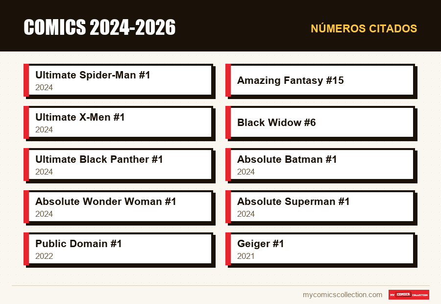 Números citados : Comics 2024-2026