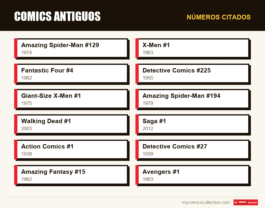 Números citados : Comics antiguos