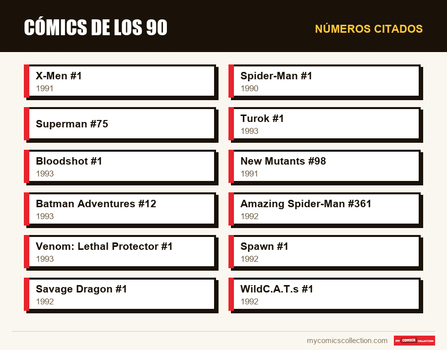 Números citados : Cómics de los 90
