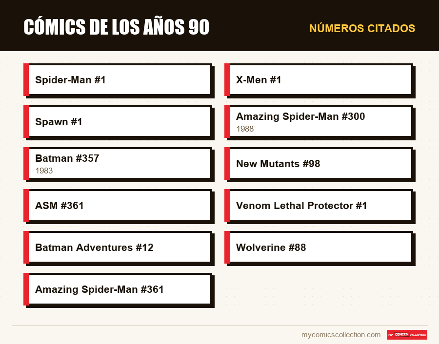 Números citados : Cómics de los años 90