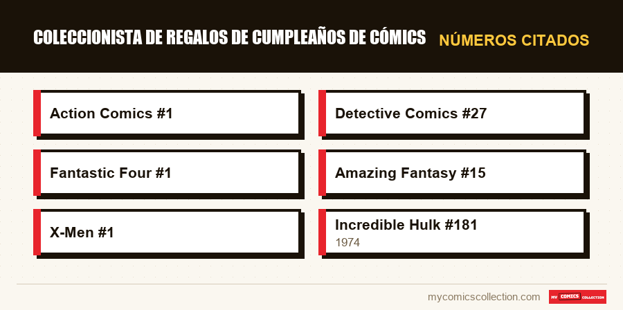 Números citados : coleccionista de regalos de cumpleaños de cómics