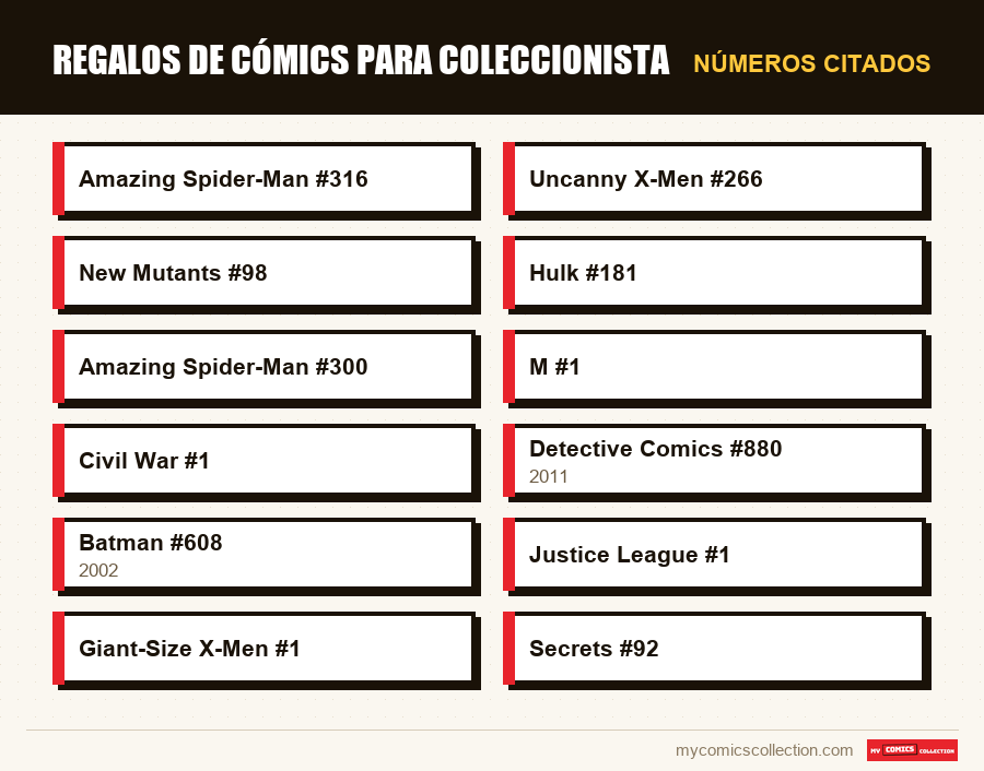 Números citados : Regalos de cómics para coleccionista