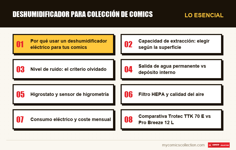 Lo esencial : Deshumidificador para colección de comics