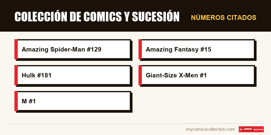 Números citados : Colección de comics y sucesión