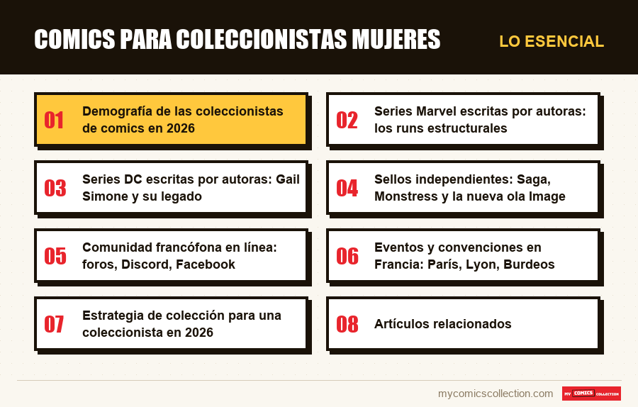 Lo esencial : Comics para coleccionistas mujeres