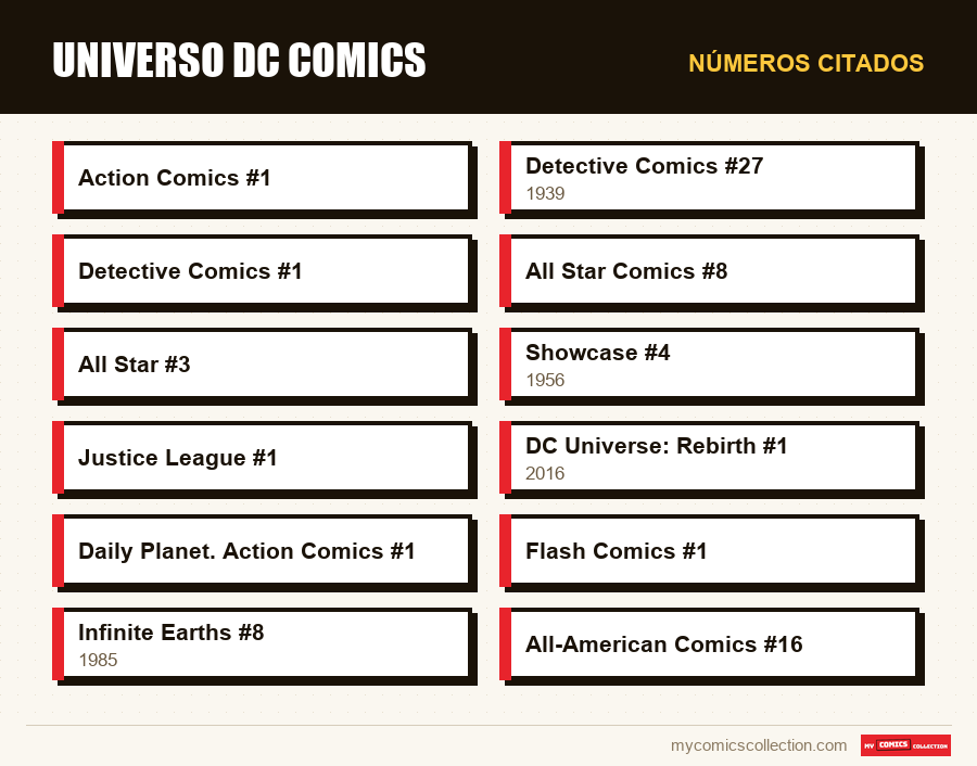 Números citados : Universo DC Comics